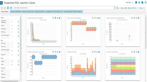 IBM Guardium Data Protection for Big Data - Details - Hong Kong