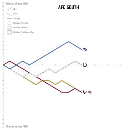 NFL standings after week 12 [OC] : r/dataisbeautiful