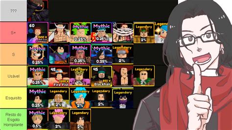 Anime Brawl Tier List Roblox