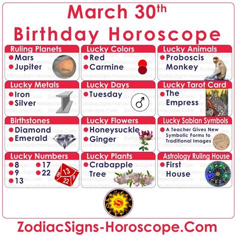 March 30 Zodiac (Aries) Horoscope Birthday Personality and Lucky Things