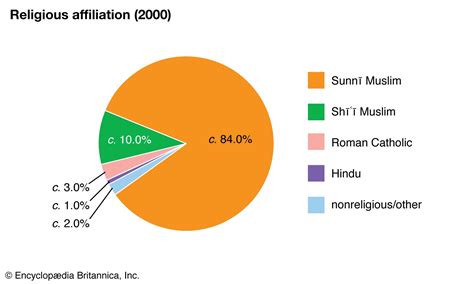 What Is The 5th Largest Religion - detroit-federation-teacher-fw3v