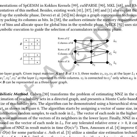 Hypergraph and bipartite graph representation of SpGEMM. | Download Scientific Diagram