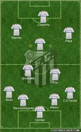 Santos FC (Brazil) Football Formation