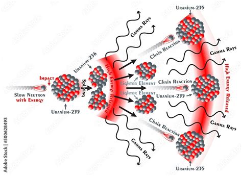 Nuclear Fission Infographic Diagram showing impact neutron uranium atom ...