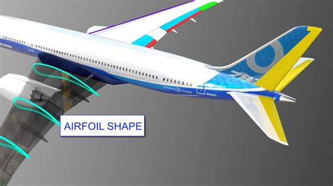 Chapter 3: Summary of Aerodynamics – V/STOL Aerodynamics and Modeling