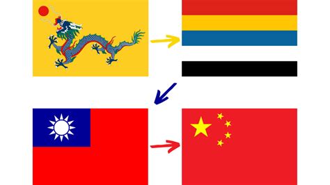 Origen y significado de la bandera de la República Popular China Artes