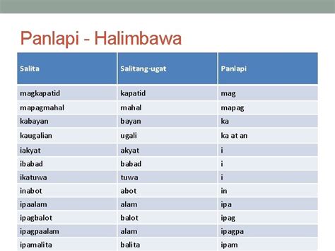 Magsulat Ng Salitang May Lapi Gamit Ang Ibinigay Na Salitang Ugat | Images and Photos finder