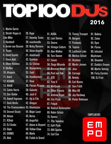 世界のDJランキングDJ MAG TOP 100 DJs 2016発表！ | TokyoEDM