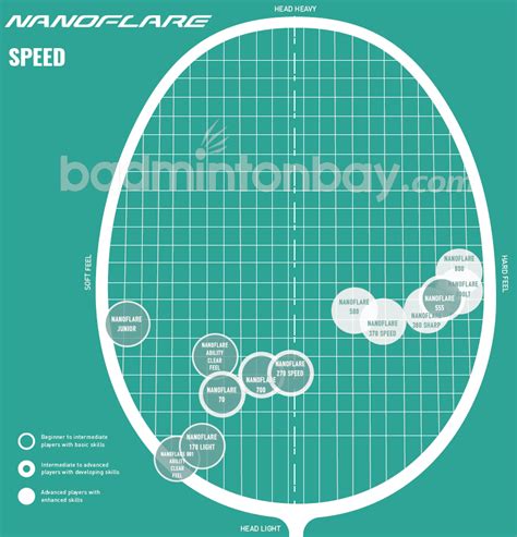 Yonex Badminton Racket Selector Chart, 55% OFF