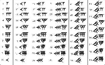 Babylonian numerals – The Book of Threes