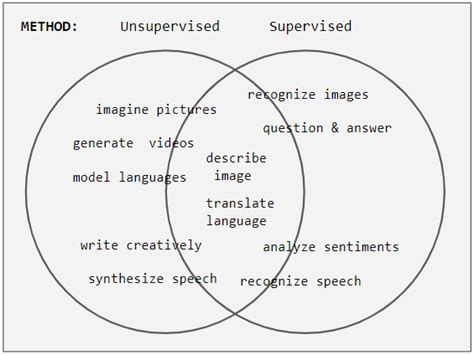 Supervised learning - Wikiwand