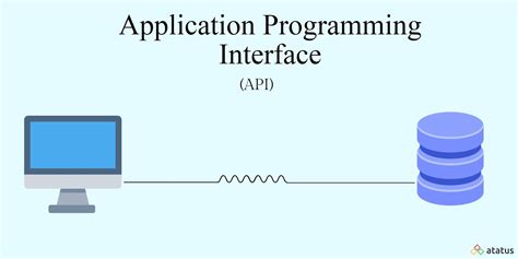 Types Of Api Interfaces - Design Talk