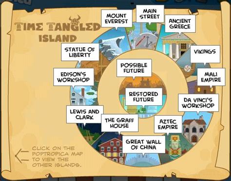 Time Tangled Island Guide – 🏝 Poptropica Help Blog 🗺