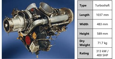 Rolls Royce M250 C20 Engine. Taken from "engineerdir.com", products ...