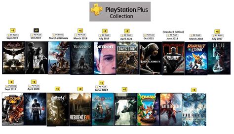 All the PlayStation Plus Collection games that were monthly free games ...