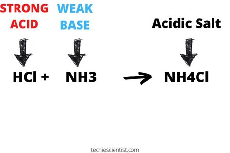 NH4Cl的pH值-酸性还是碱性?——万博网页版Techiescientist - 万博网页版,万博体育app手机版登录