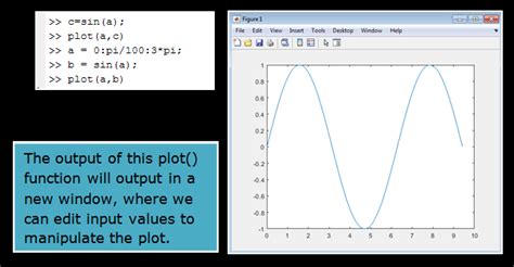 MATLAB Plotting - Javatpoint