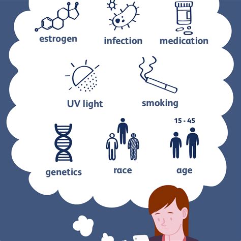 Lupus: Causes and Risk Factors