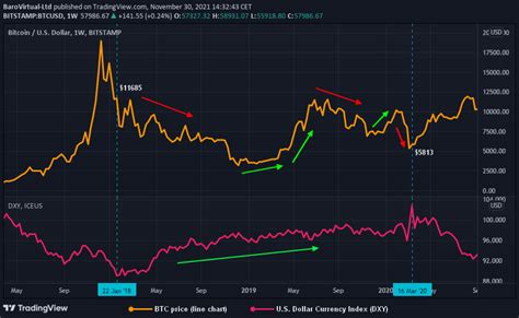 U.S. Dollar Strength Threatens Bitcoin Price - Bitcoin Magazine ...