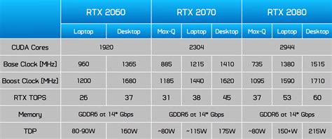 Desktop vs. Laptop Gaming with the RTX 2070 Photo Gallery - TechSpot