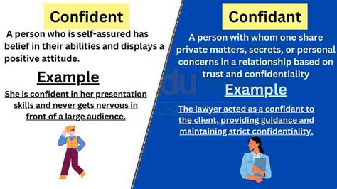 Confident vs Confidant-Difference Between and Examples