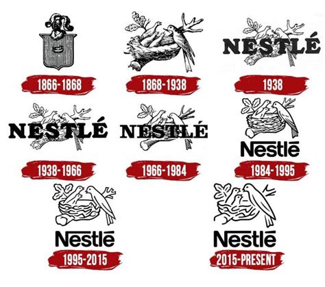 Evolution of the Nestle Logo | Logo evolution, Nestle, ? logo