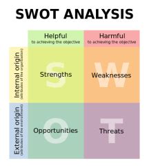 6. Humphrey’s SWOT Quadrants – The Foresight Guide