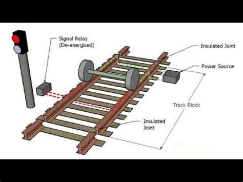 Train Detection Systems - YouTube