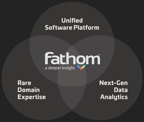 Solutions – Fathom