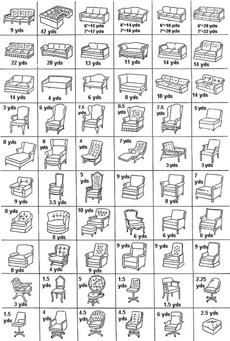 How To Estimate Fabric Yardage For Upholstery