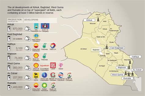 Western oil firms remain as US exits Iraq | Features | Al Jazeera