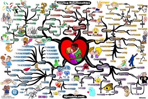 Loving Relationships Mind Map by Adam Sicinski | Mind map art, Mind map ...