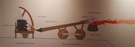 7 Common but Lesser-Known Siege Weapons from Antiquity