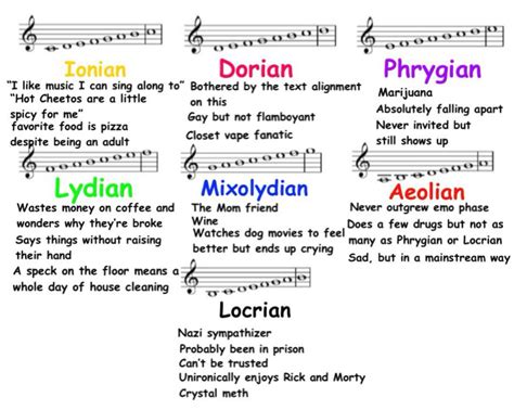 Clitoral Classical Music Memes — which modal scale are you?