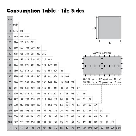 Tile Spacers Size Chart | ubicaciondepersonas.cdmx.gob.mx