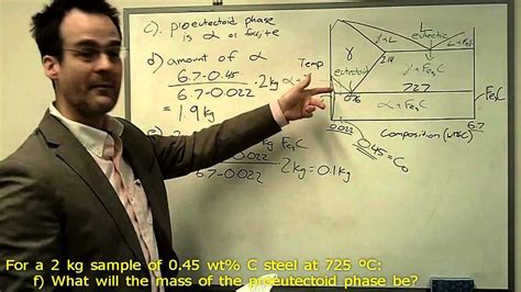 Understanding the Proeutectoid Phase Diagram: Exploring the Evolution ...