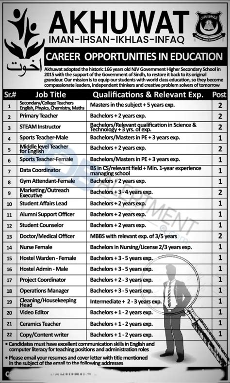 Akhuwat Microfinance Bank Jobs 2024 - Latest Jobs in Bank - Job Alertment