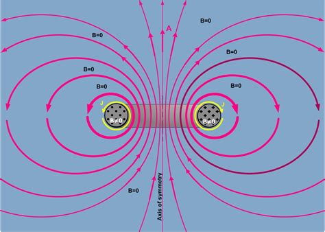 Do Induction Hearing Loops Cause Interference to Nearby Electronic ...