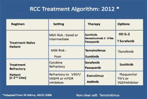 Locally Advanced RCC/Kidney Cancer; Dr. Chris Wood; Options & Treatment 1/4 Parts | PeggyRCC.com