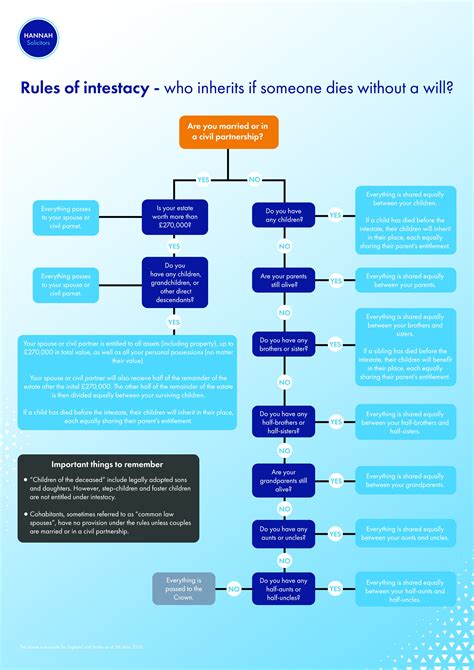 Intestacy Laws — Hannah Solicitors