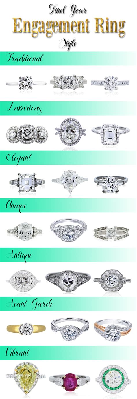 Engagement Ring Style Guide