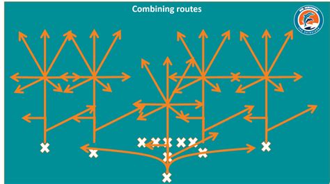 Football 101: Wide receiver route tree - The Phinsider