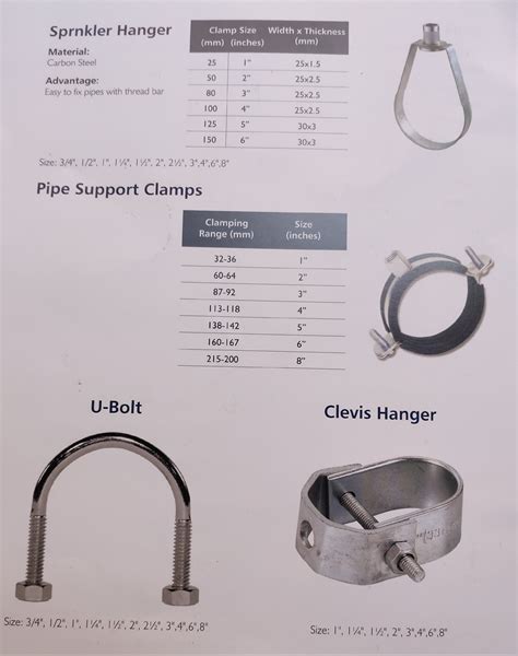 Universal U Bolt Exhaust Clamps All Sizes Available