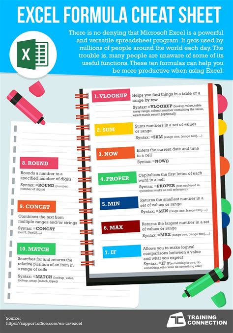 Printable Excel Formula Cheat Sheet