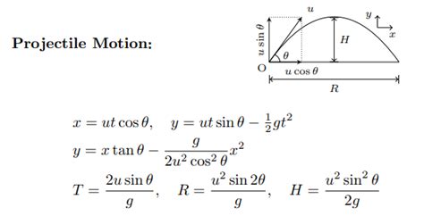 Physics Formulas For Class 11 - Physics Formulas List