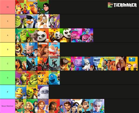 Dreamworks Movie Tier List | Fandom