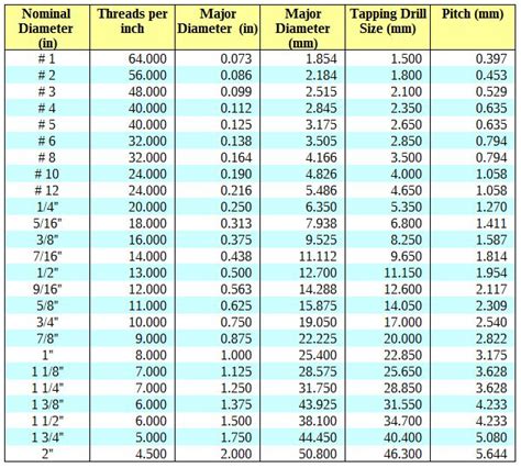 npt tap drill size chart pdf - In A Shitload Log-Book Picture Show