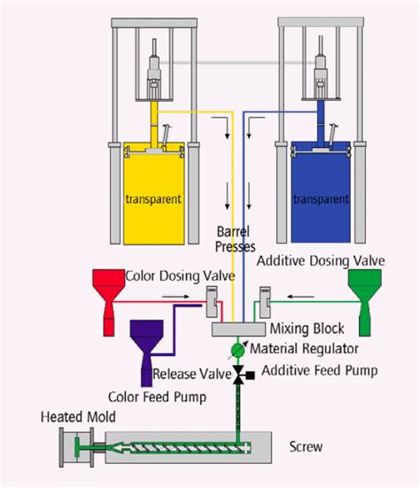 Custom LSR(Liquid Silicone Rubber) Injection Molding Service - JUTION ...