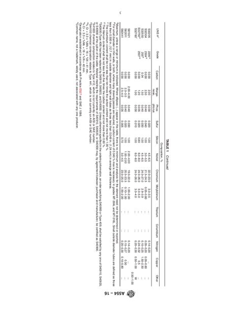 ASTM A554-16 - Standard Specification for Welded Stainless Steel Mechanical Tubing