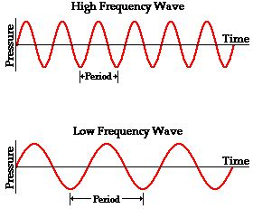 physicswithmrmayer - Waves 3_4